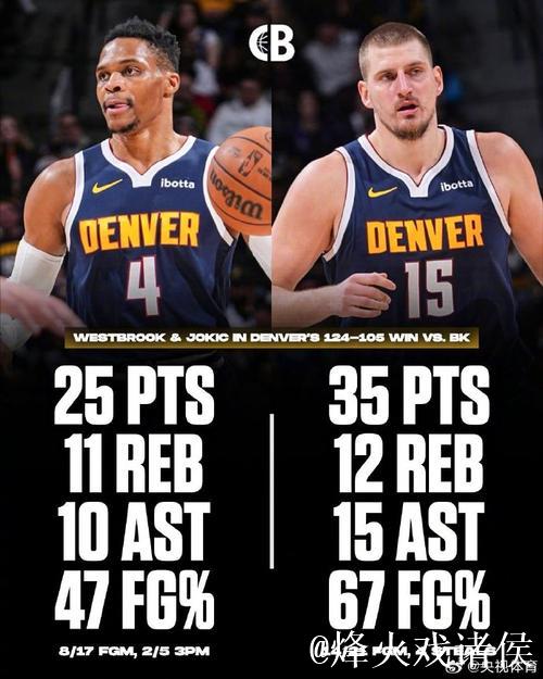 约基奇与威少齐齐三双，掘金大胜篮网；雄鹿险胜魔术