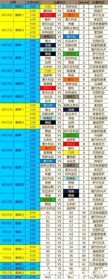 世界杯赛程预测：赛事时间与胜负分析